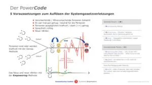 powercode