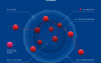 Verlustangst in der Partnerschaft überwinden: Ursachen und Lösungen für Unternehmer und Unternehmerpaare 8 Systemische Coaching Ausbildung: Was „systemisch“ wirklich bedeutet und warum Coaching allein oft nicht reicht