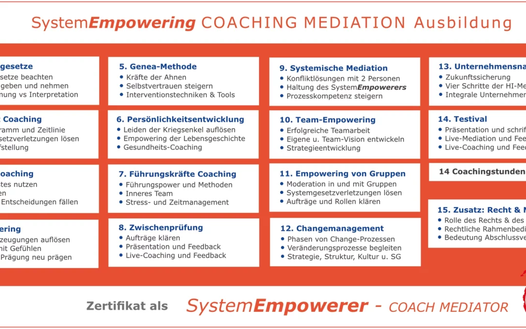 Zertifizierter Mediator und Coaching Ausbildung Hamburg