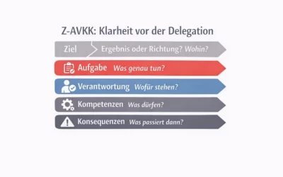 Ziele delegieren: Ergebnisziel (SMART) vs. Richtungsziel im Unternehmensalltag